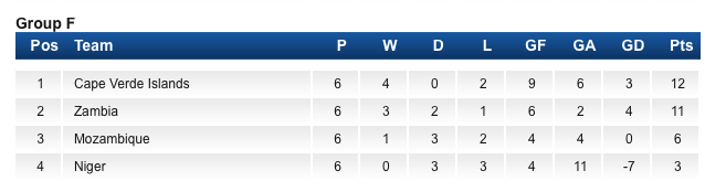 AFCON2015Qualifier