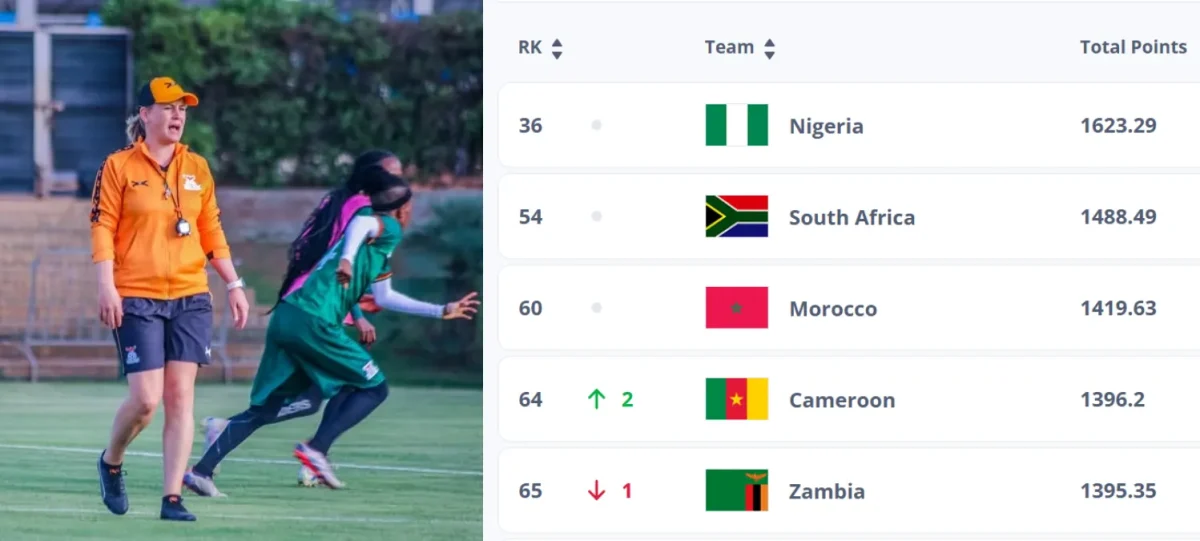 Zambia Enters WAFCON2024 as 5th Best Ranked African Team 1 Coach Nora and the girls enter WAFCON 2024 as 5th best ranked African team